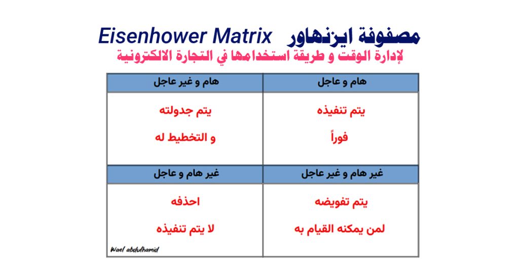 مصفوفة ايزنهاور Eisenhower Matrix التجارة الالكترونية